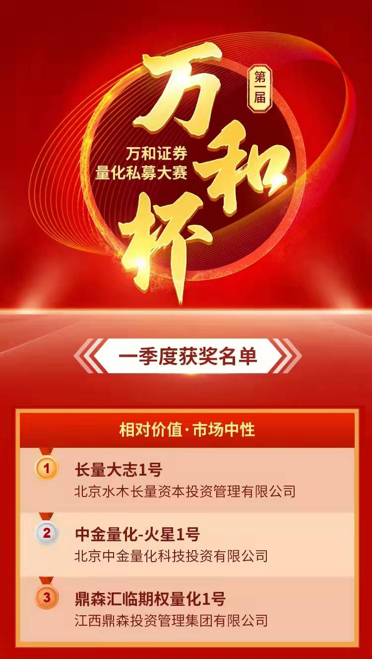 万和证券 量化私募大赛