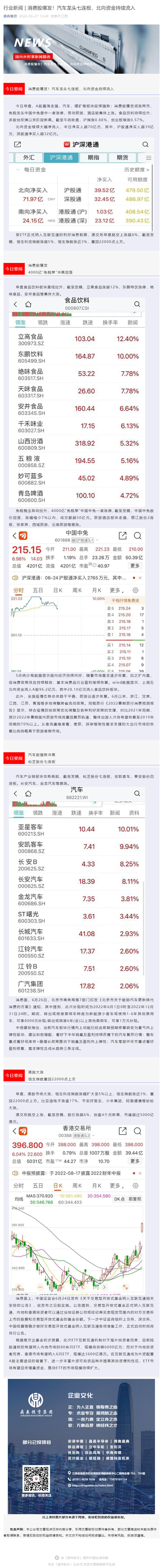 行业新闻 _ 消费股爆发！汽车龙头七连板，北向资金持续流入_壹伴长图1.jpg