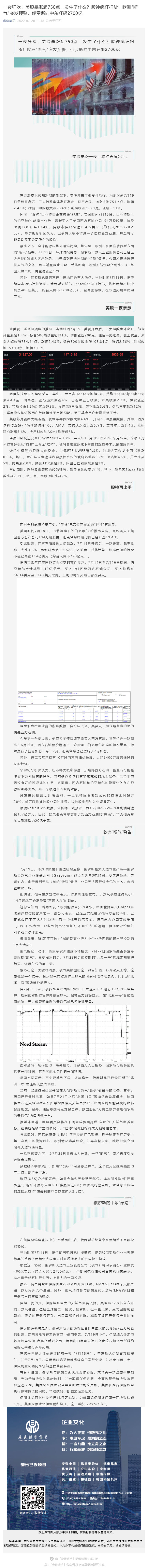 一夜狂欢！美股暴涨超750点，发生了什么？股神疯狂扫货！欧洲_断气_突发预警，俄罗斯向中东狂砸2700亿_壹伴长图1.jpg