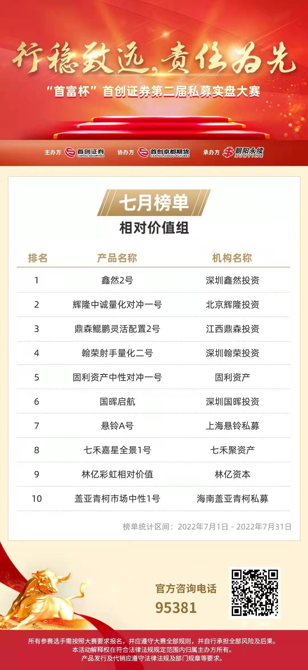 “首富杯”第二届私募实盘大赛 七月相对价值组第三名