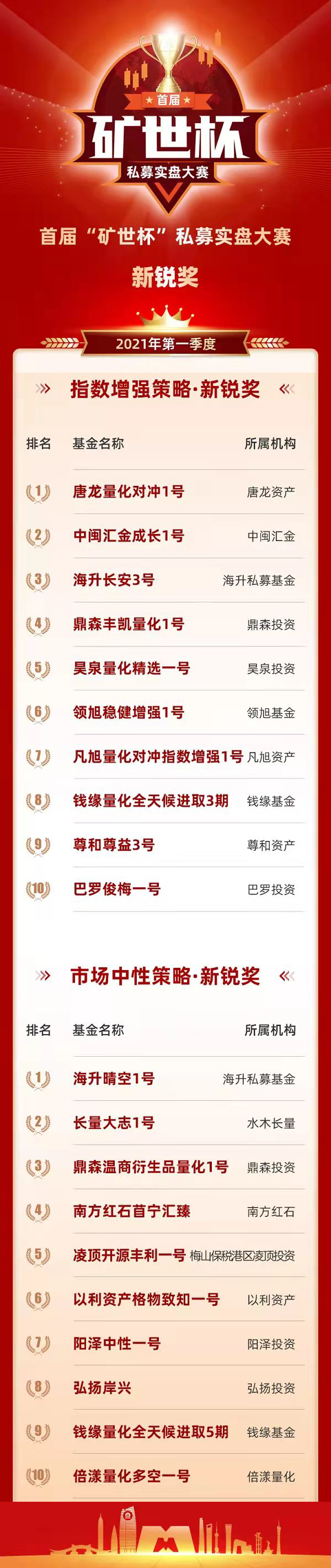 首届“矿世杯”私募实盘大赛 市场中性策略新锐奖.png