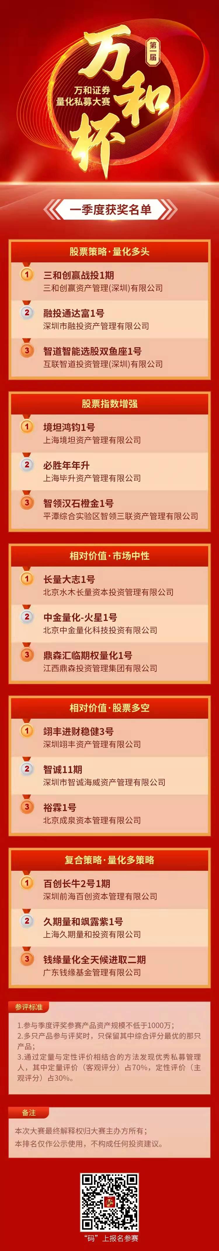 万和证券量化私募大赛 第一届“万和杯”.jpg
